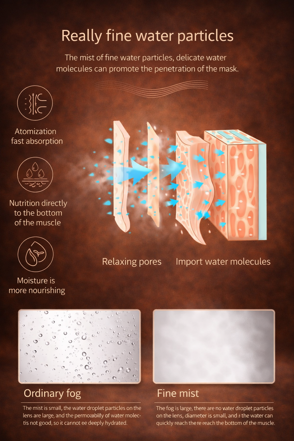 Facial Hydration Therapy